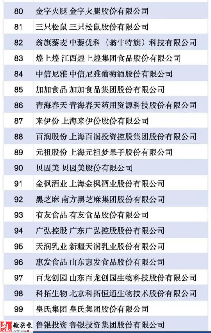 飞鹤奶粉荣登最受尊敬百强(附完整榜单)